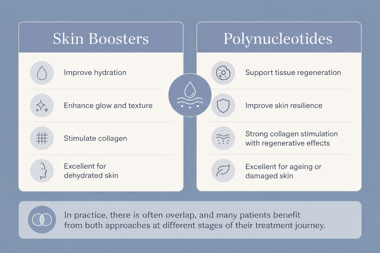 skin boosters vs polynucleotides 